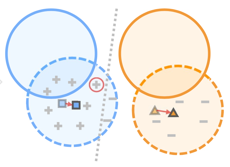 ［論文筆記］Prototypical Pseudo Label Denoising and Target Structure Learning for Domain Adaptive Semantic Segmentation